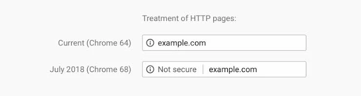 Is your website secure? Google Chrome 68 to mark all unencrypted HTTP websites as 'Not Secure' Is your website secure? Google Chrome 68 to mark all unencrypted HTTP websites as 'Not Secure'