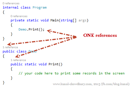 ONE References of the method and class ONE References of the method and class