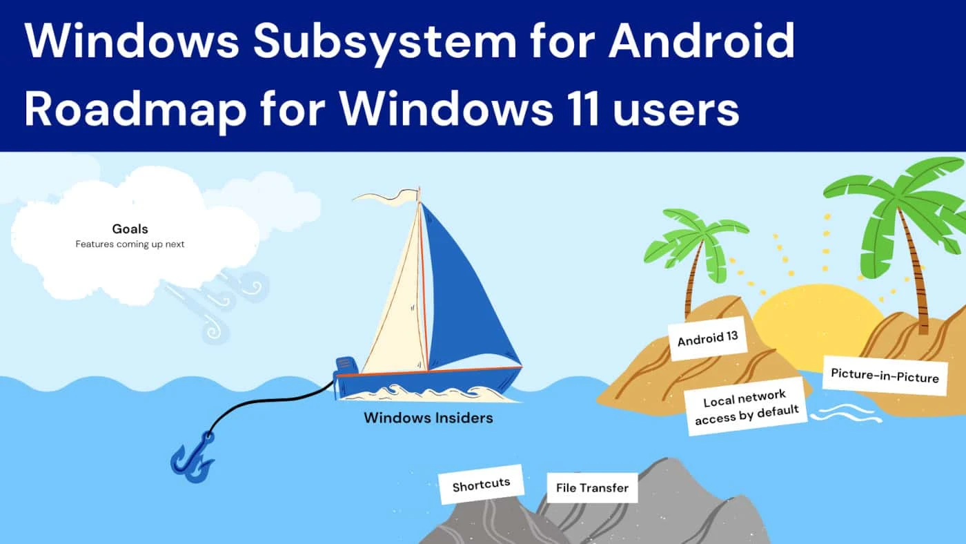 Windows Subsystem for Android on Windows 11 will soon get Android 13, File Transfers, PIP, and more Windows Subsystem for Android on Windows 11 will soon get Android 13, File Transfers, PIP, and more